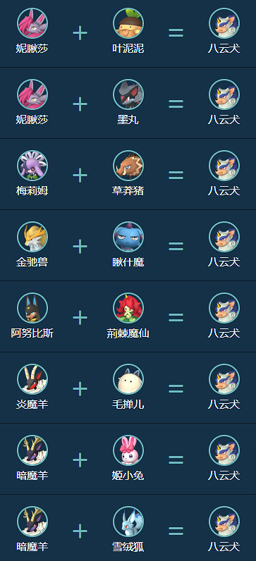 《幻獸帕魯》八雲犬合成公式一覽