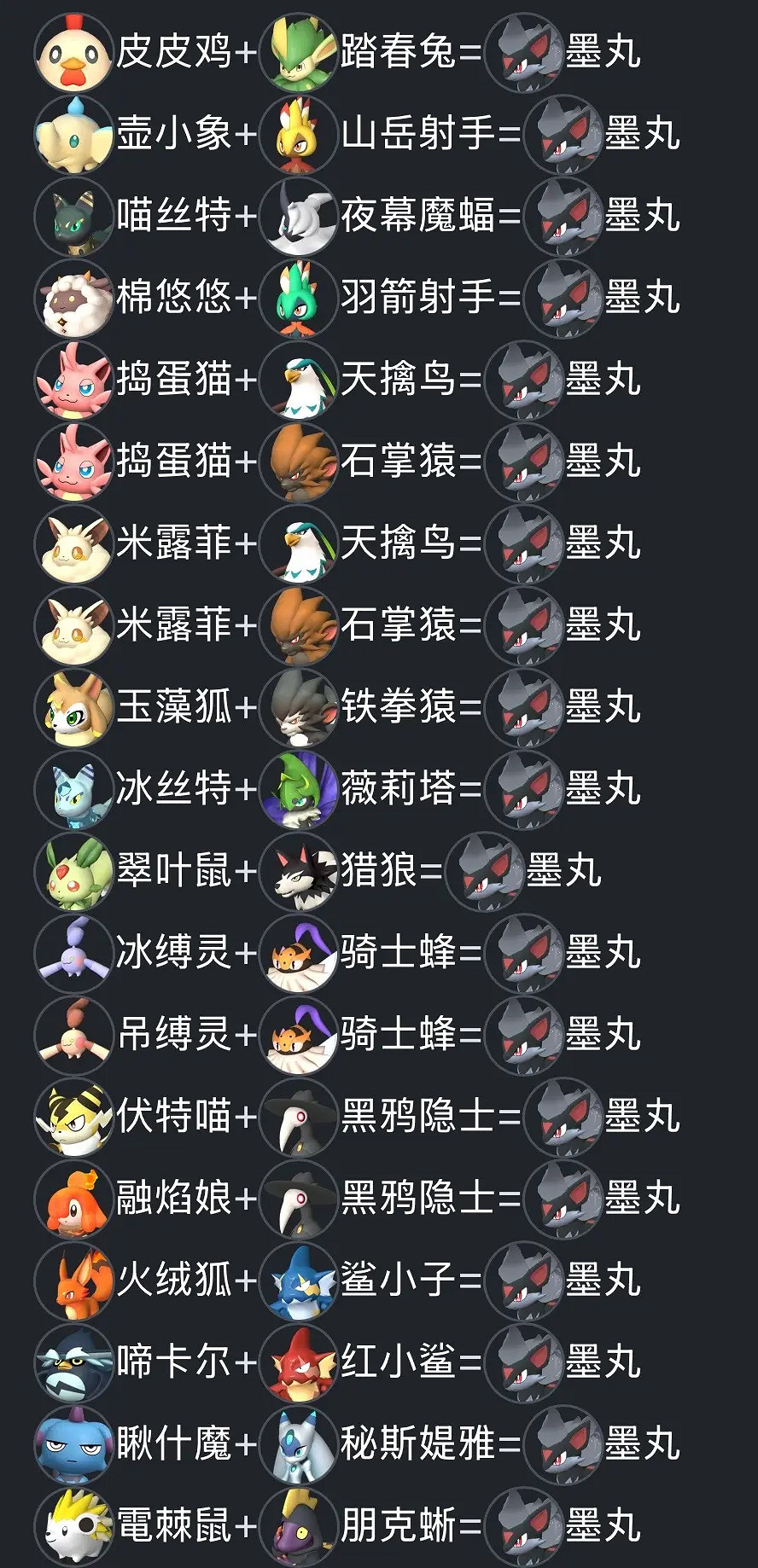 《幻獸帕魯》新版本天墜之地配種公式一覽