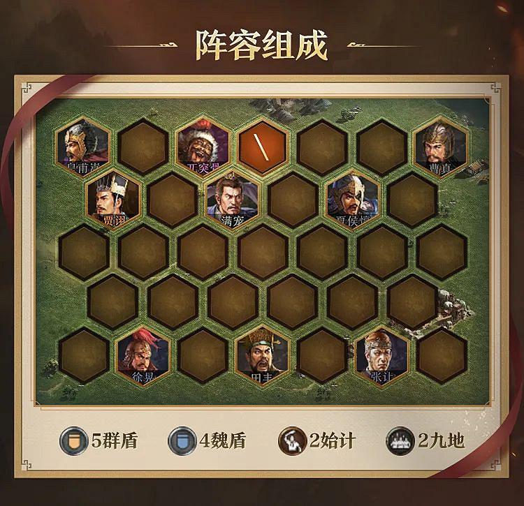 三國志戰略版三國演弈群盾體系陣容推薦 三國志戰略版三國演弈群盾體系陣容推薦