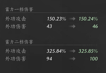 《燕雲十六聲》武學無名劍法介紹 《燕雲十六聲》武學無名劍法介紹