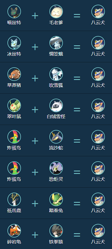 《幻獸帕魯》八雲犬合成公式一覽