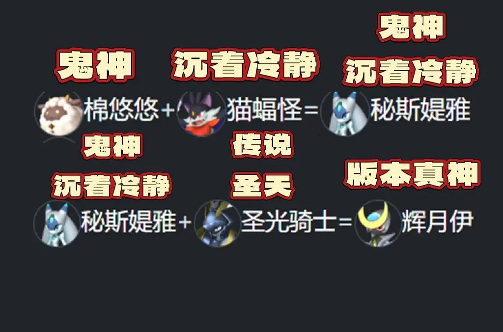 《幻獸帕魯》最強帕魯新版本詞條配種公式介紹