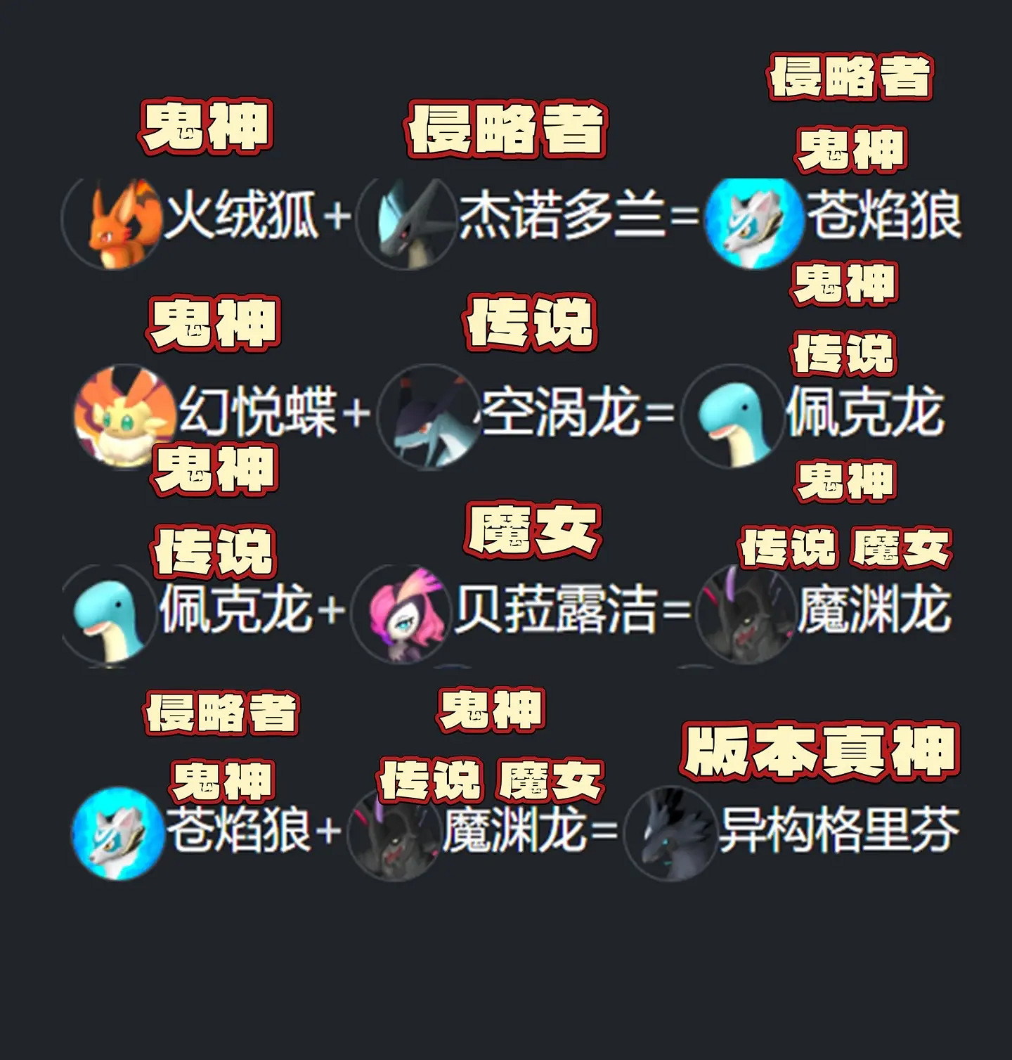 《幻獸帕魯》最強帕魯新版本詞條配種公式介紹