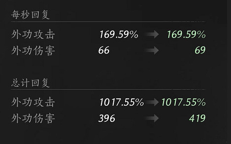 《燕雲十六聲》武學明川藥典介紹 《燕雲十六聲》武學明川藥典介紹