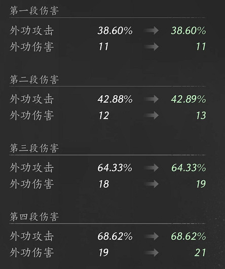 《燕雲十六聲》武學無名劍法介紹 《燕雲十六聲》武學無名劍法介紹