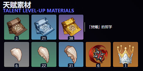 《原神》茜特菈莉天賦等級突破材料匯總介紹 《原神》茜特菈莉天賦等級突破材料匯總介紹