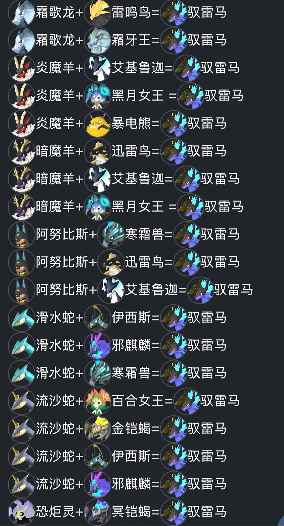 《幻獸帕魯》新版本天墜之地配種公式一覽