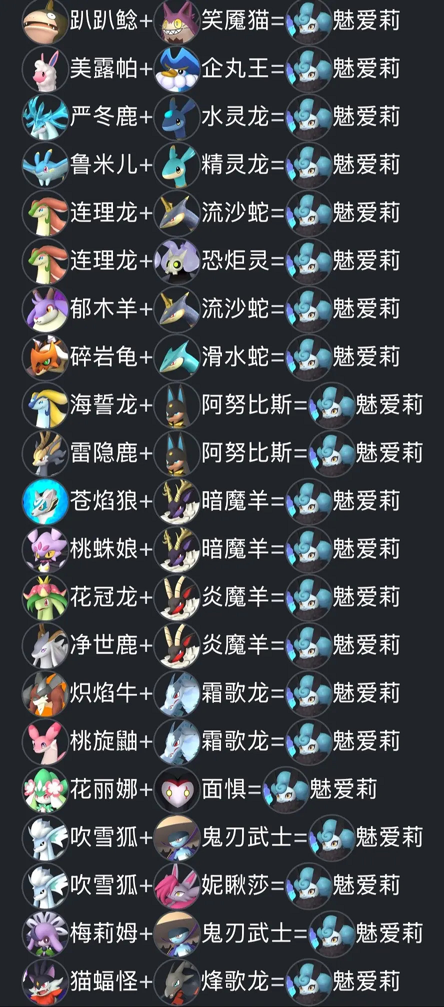 《幻獸帕魯》新版本天墜之地配種公式一覽