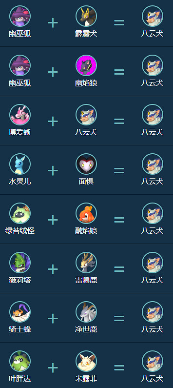 《幻獸帕魯》八雲犬配對公式介紹