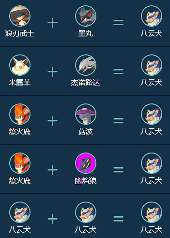 《幻獸帕魯》八雲犬合成公式一覽