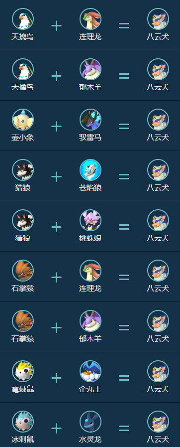《幻獸帕魯》八雲犬合成公式一覽