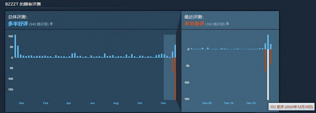 獨立遊戲開發者吐槽玩家後 又“滑跪”道歉! 獨立遊戲開發者吐槽玩家後 又“滑跪”道歉!