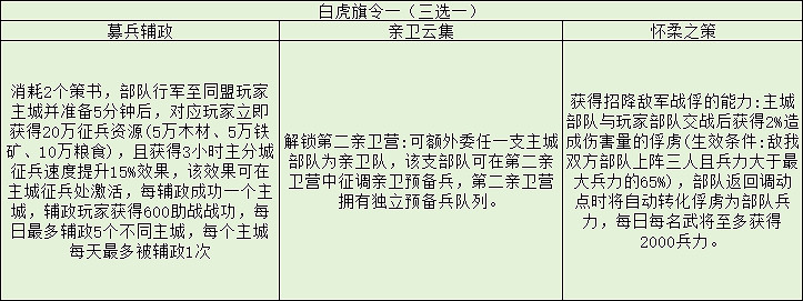 三國志戰略版旗令效果一覽 三國志戰略版旗令效果一覽