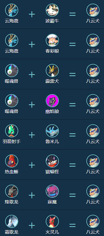 《幻獸帕魯》八雲犬合成公式一覽