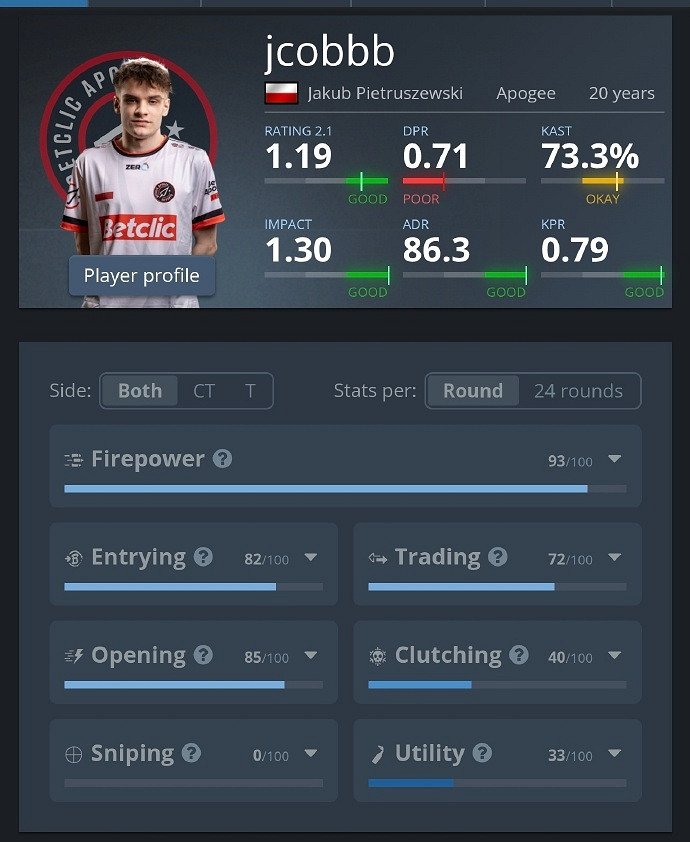 《CS2》2024年度TOP17選手介紹 《CS2》2024年度TOP17選手介紹