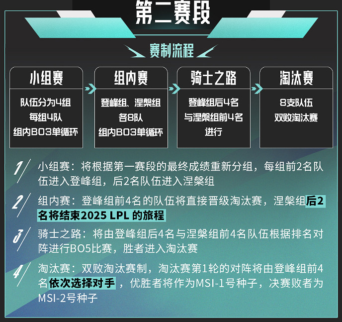 《英雄聯盟》LPL全新賽製解讀說明匯總 《英雄聯盟》LPL全新賽製解讀說明匯總