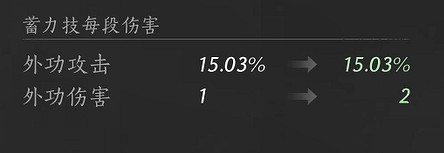 《燕雲十六聲》武學無名槍法介紹