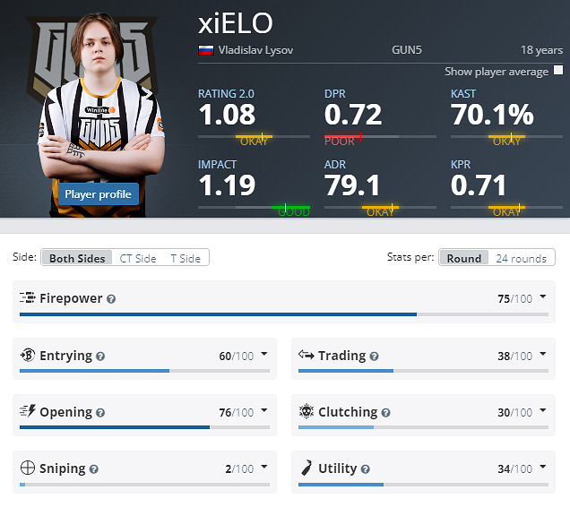 《CS2》2024年度TOP15選手介紹