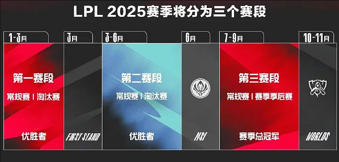 《英雄聯盟》2025職業聯賽匯總大全 《英雄聯盟》2025職業聯賽匯總大全