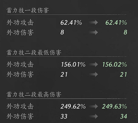 《燕雲十六聲》武學九重春色介紹 《燕雲十六聲》武學九重春色介紹