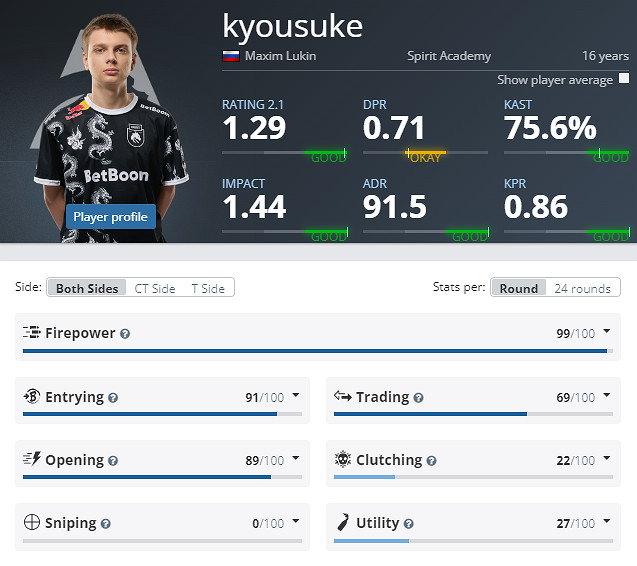 《CS2》2024年度TOP18選手介紹 《CS2》2024年度TOP18選手介紹