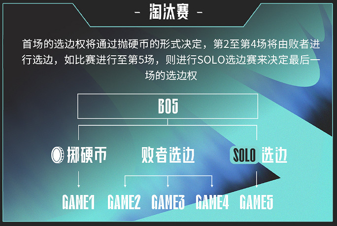 《英雄聯盟》LPL全新賽製解讀說明匯總 《英雄聯盟》LPL全新賽製解讀說明匯總
