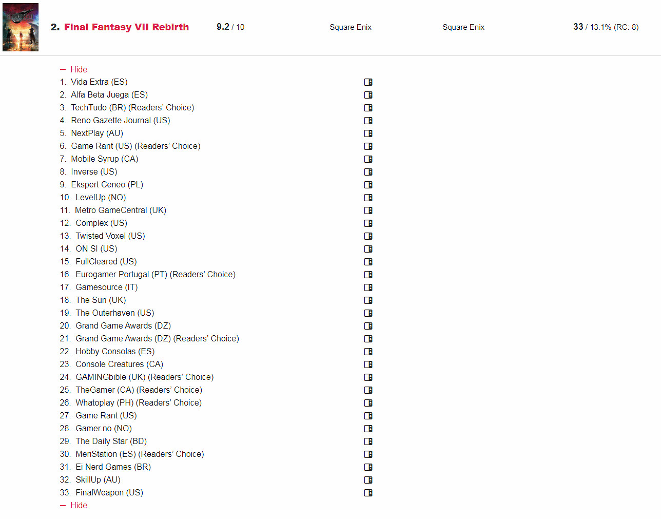 年度獎項獲得次數:《黑神話》20次 《小機器人》92次!