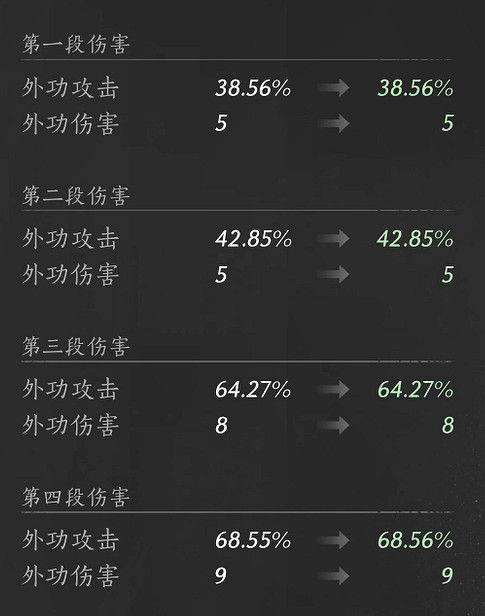 《燕雲十六聲》武學積矩九劍介紹