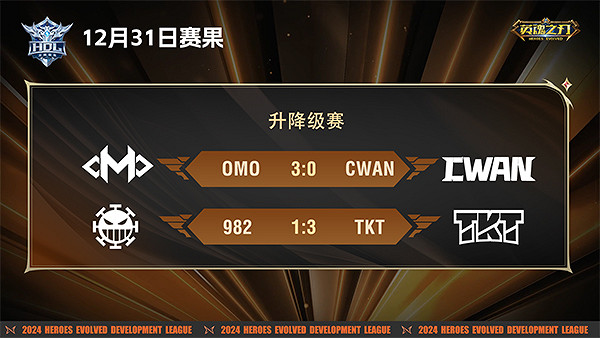 2024《英魂之刃》升降級賽已結束，哪些隊伍將繼續出現在下賽季的HEL中？