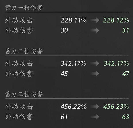 《燕雲十六聲》武學嗟夫刀法介紹