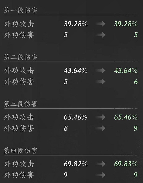 《燕雲十六聲》武學八方風雷槍介紹 《燕雲十六聲》武學八方風雷槍介紹
