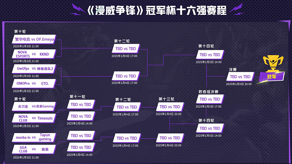 《漫威爭鋒》被光明網稱讚為“中國大陸研發網遊新的里程碑”!原創製服預告,“冠軍杯”十六強賽即將開賽! 《漫威爭鋒》被光明網稱讚為“中國大陸研發網遊新的里程碑”!原創製服預告,“冠軍杯”十六強賽即將開賽!