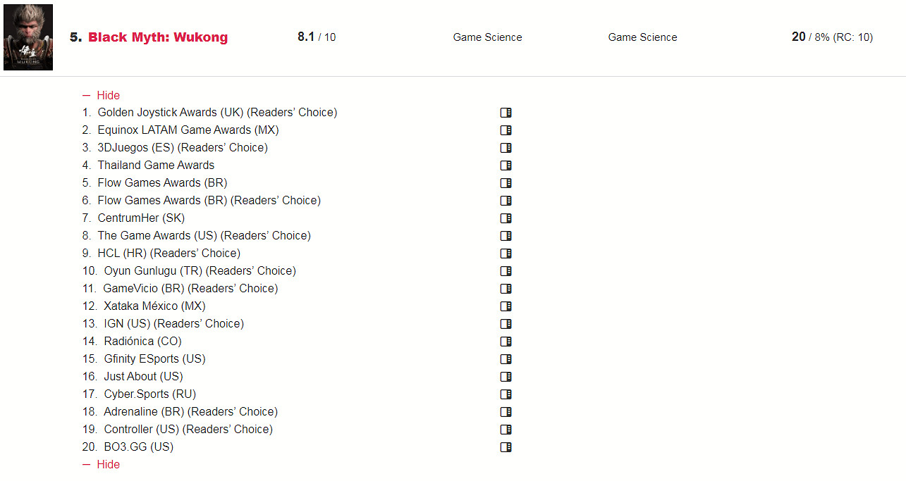 年度獎項獲得次數:《黑神話》20次 《小機器人》92次!