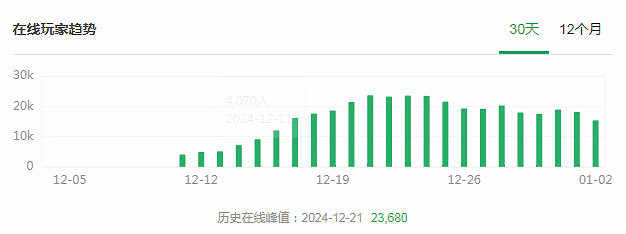 二次元恐怖遊戲《米塔》火爆全網 挑戰3A遊戲市場格局