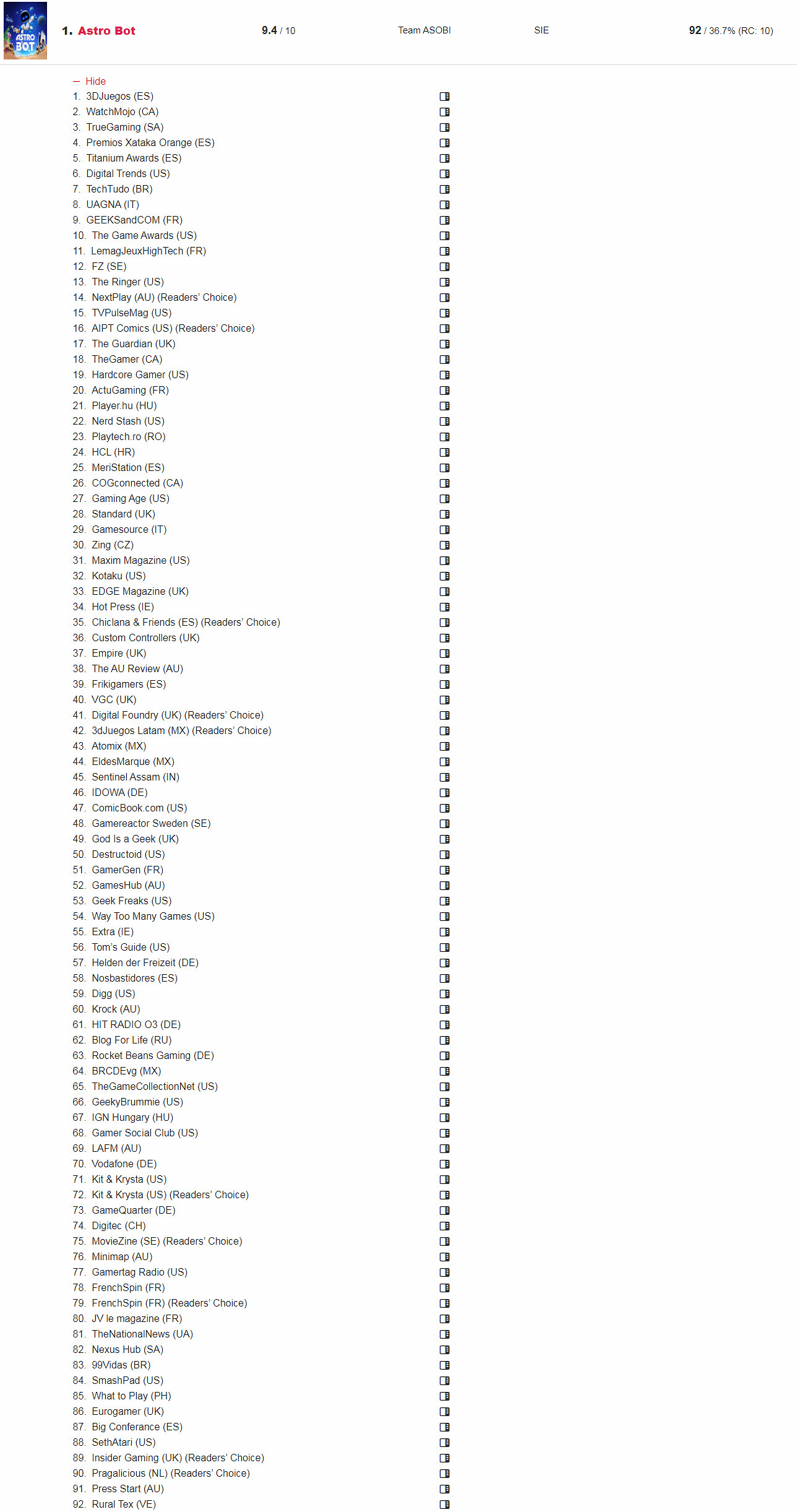 年度獎項獲得次數:《黑神話》20次 《小機器人》92次!