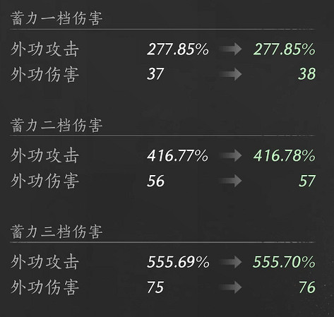 《燕雲十六聲》武學嗟夫刀法介紹