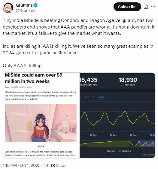 二次元恐怖遊戲《米塔》火爆全網 挑戰3A遊戲市場格局