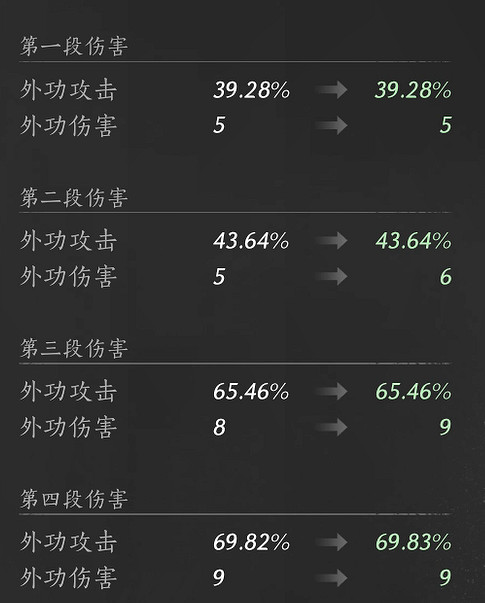 《燕雲十六聲》武學九曲驚神槍介紹 《燕雲十六聲》武學九曲驚神槍介紹