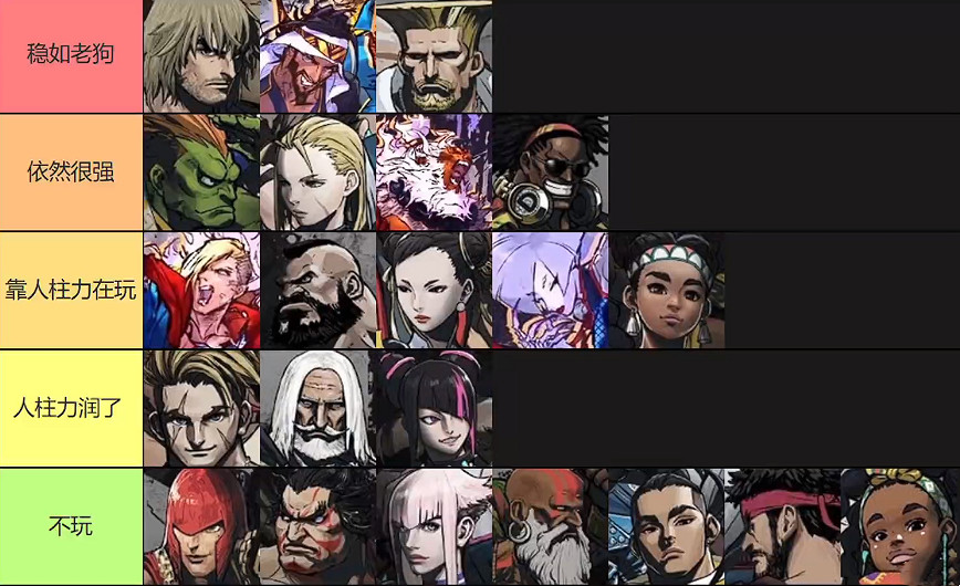 《快打旋風6》角色強度排行最新