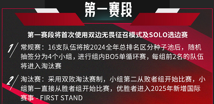 《英雄聯盟》lpl2025賽製改革詳細介紹