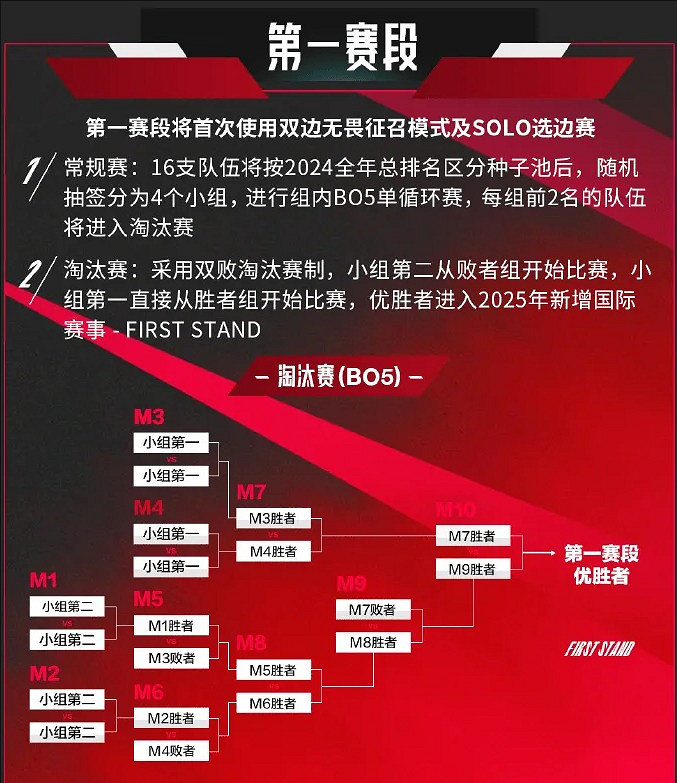 《英雄聯盟》LPL2025春季賽開始時間 《英雄聯盟》LPL2025春季賽開始時間