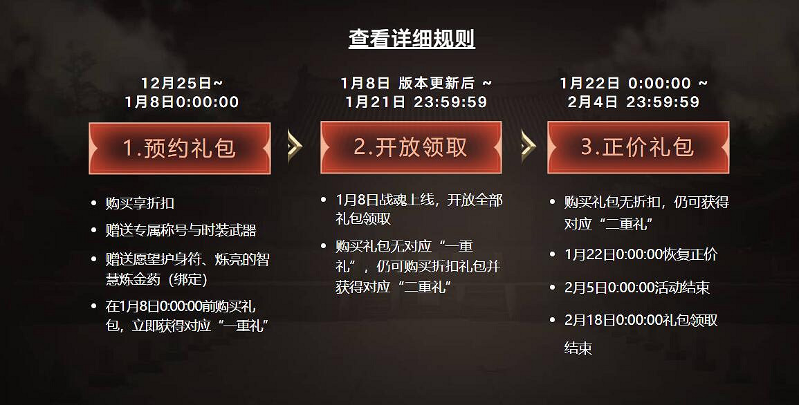 《命運方舟》新職業戰魂禮包預購活動介紹