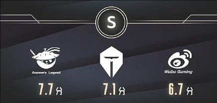 《英雄聯盟》lpl2025戰隊評級一覽 《英雄聯盟》lpl2025戰隊評級一覽