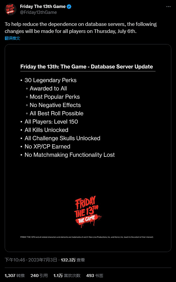 《十三號星期五》年底下架 官方免費解鎖所有物品