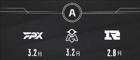 《英雄聯盟》LPL2025陣容評價一覽