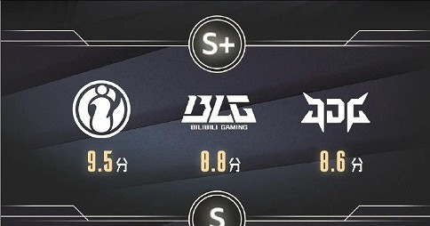 《英雄聯盟》LPL2025陣容評價一覽