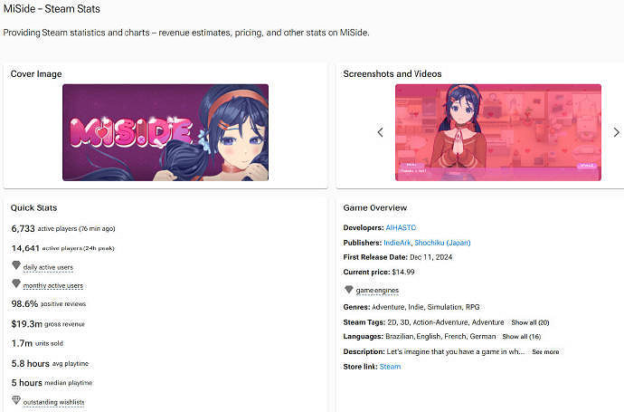 恐怖遊戲《米塔》銷量現已突破170萬！獲得廣泛好評