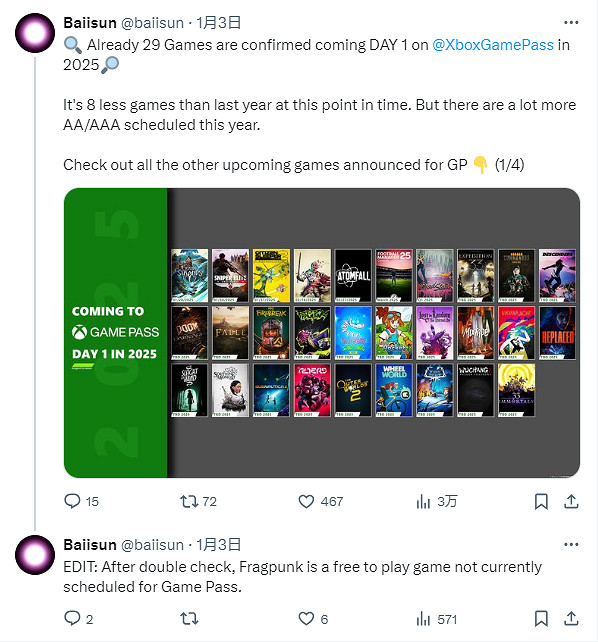 不少大作!玩家總結29款2025年首發加入 Xbox Game Pass (XGP) 的遊戲 不少大作!玩家總結29款2025年首發加入 Xbox Game Pass (XGP) 的遊戲