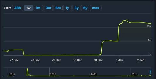 V社紙牌遊戲《石器牌》雖停止開發但玩家數量暴增