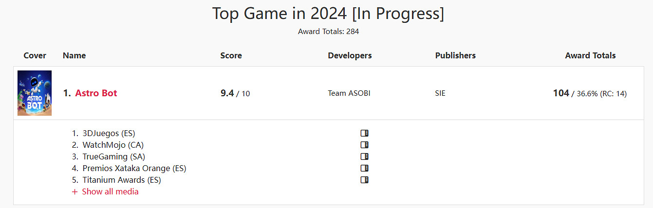 《小機器人》成為獲獎最多的平台遊戲:超越雙人成行! 《小機器人》成為獲獎最多的平台遊戲:超越雙人成行!